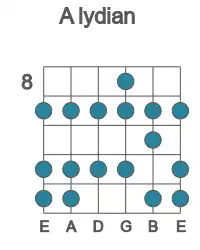 Guitar scale for A lydian in position 8